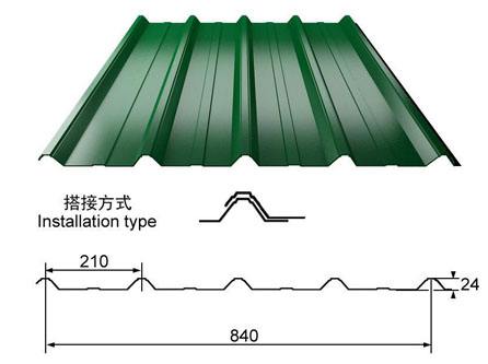 動(dòng)畫(huà)